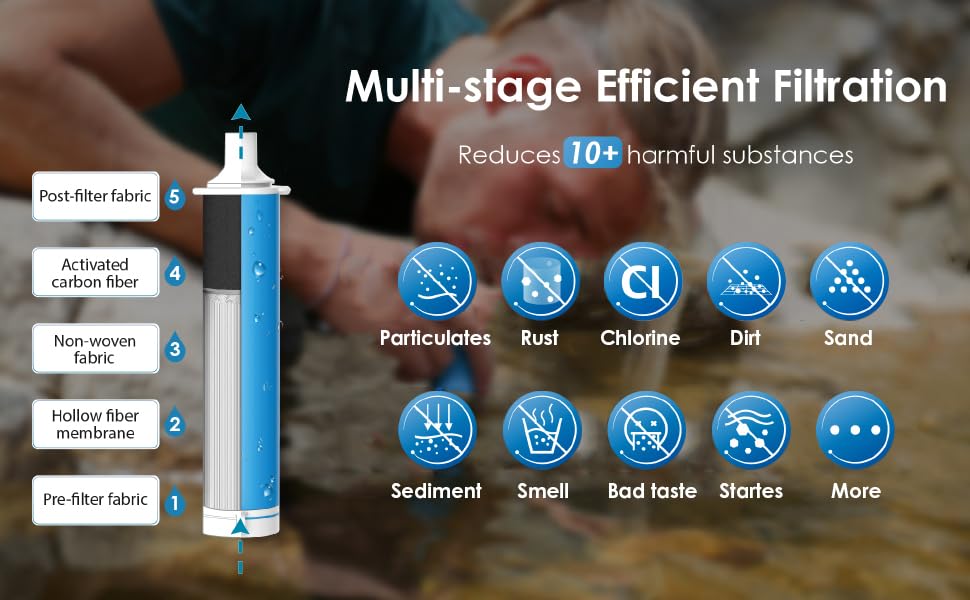 Portable Water Filter Straw 4 Pack - Image 4