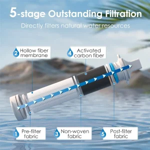 Portable Water Filter Straw 4 Pack - Thumbnail Image 2