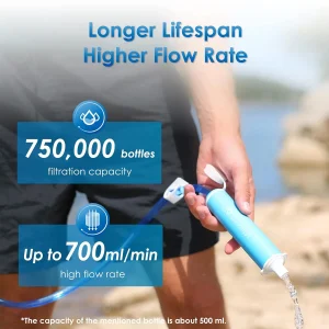 Portable Water Filter Straw 4 Pack - Thumbnail Image 3