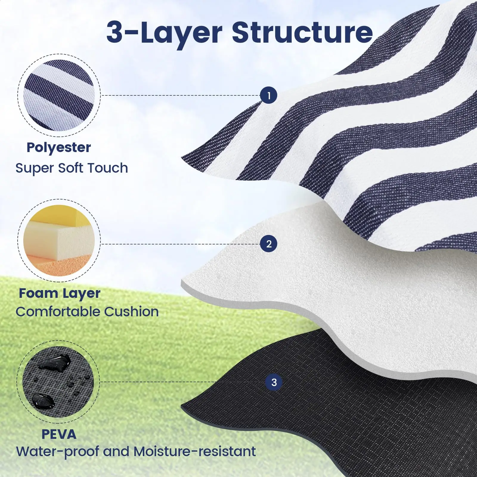 80" X 80" Waterproof Mat - Image 3